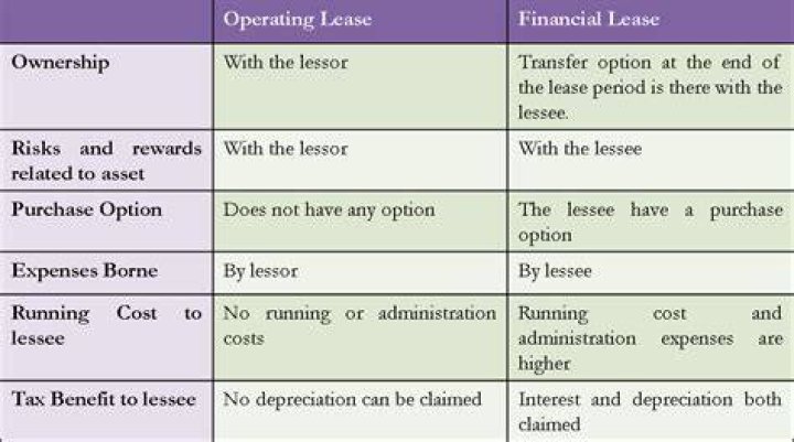Is it cheaper to lease or finance?