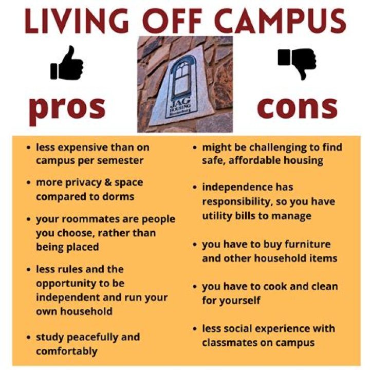 Is it cheaper to live on or off campus?