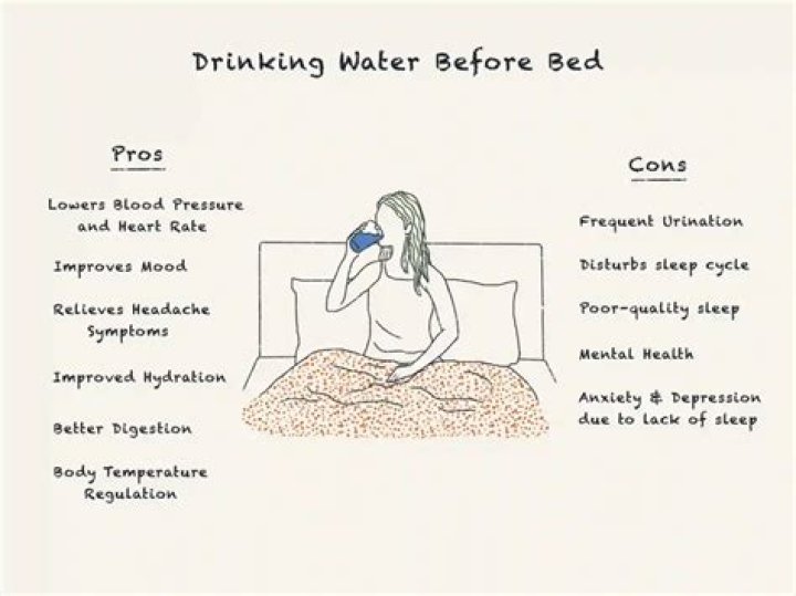 Is it good to drink water before bed?