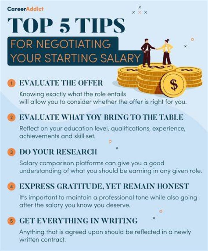 Is it greedy to negotiate salary?