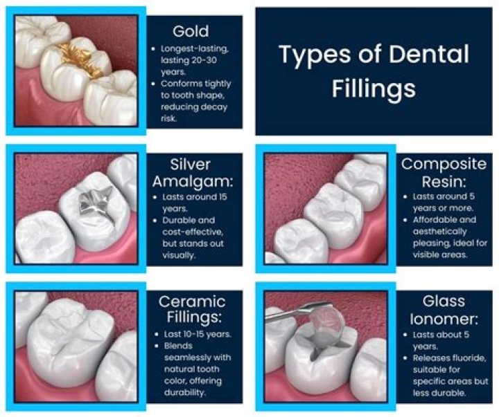Is it normal to get fillings?