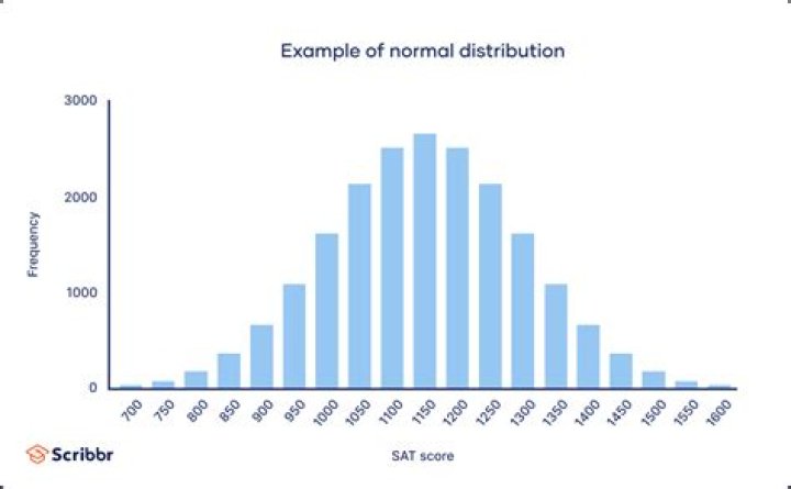 Is it normal to not be social?