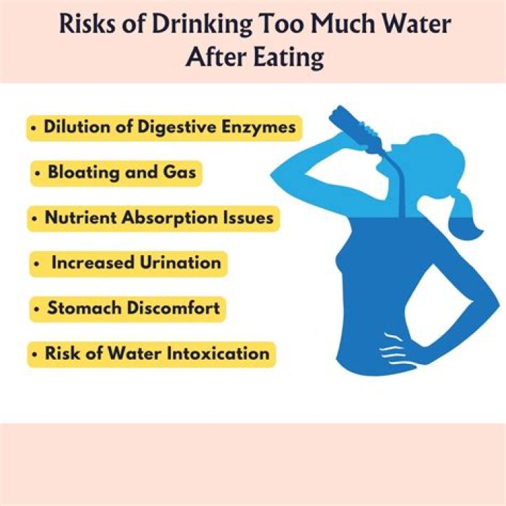 Is it OK to drink water after eating?