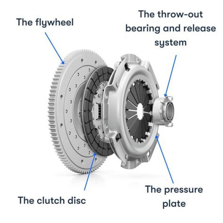 Is it okay to ride the clutch in traffic?