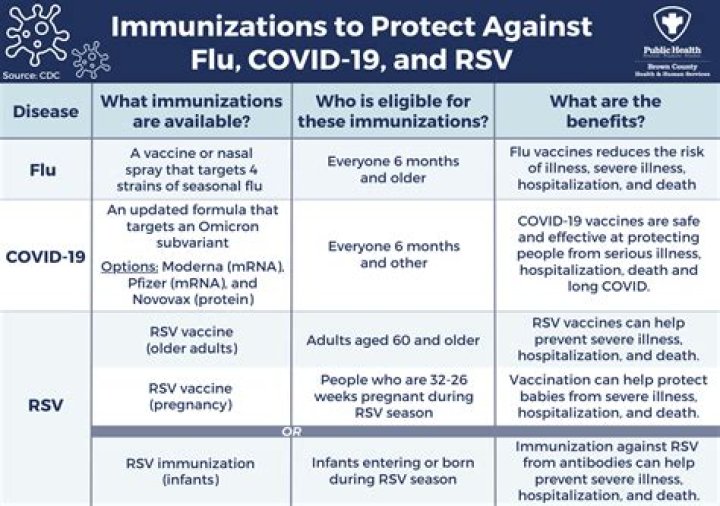 Is it safe to take the COVID-19 vaccine?