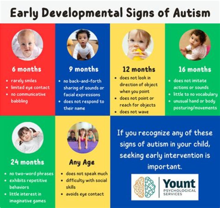 Is it too early to diagnose autism at 3?