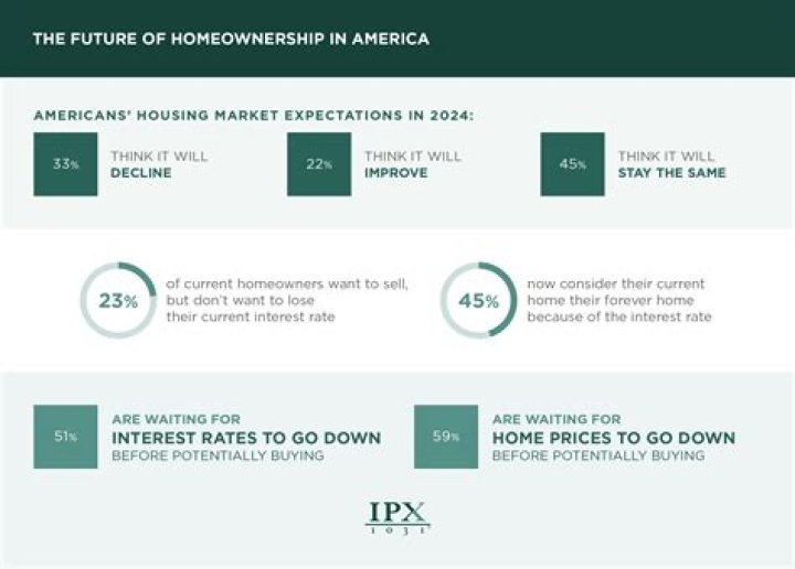Is it wise to buy a home in your 50's?