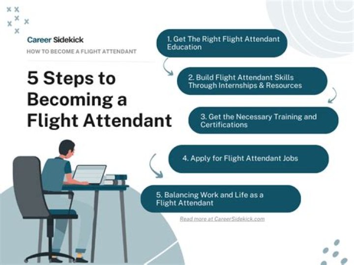 Is it worth being a flight attendant?
