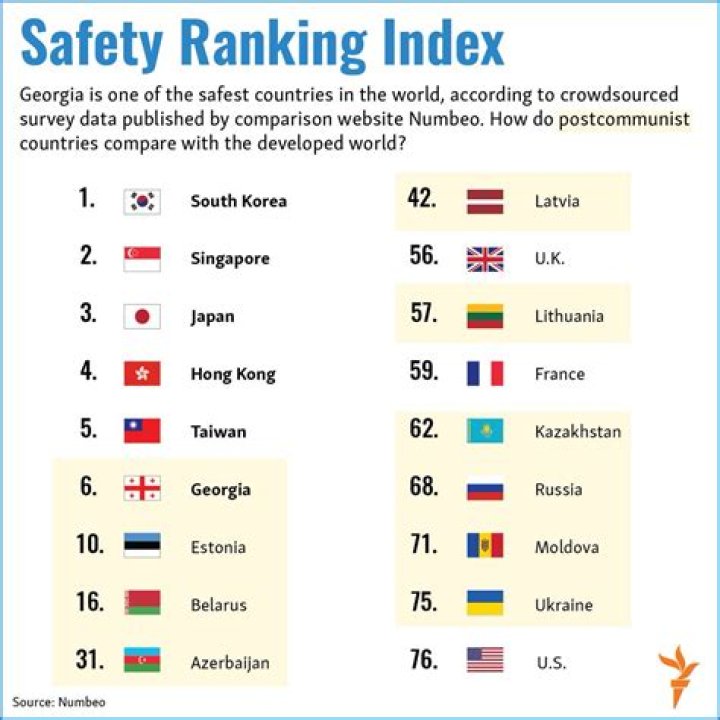 Is Japan the safest country in the world?
