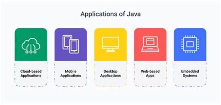 Is Java based on C++?