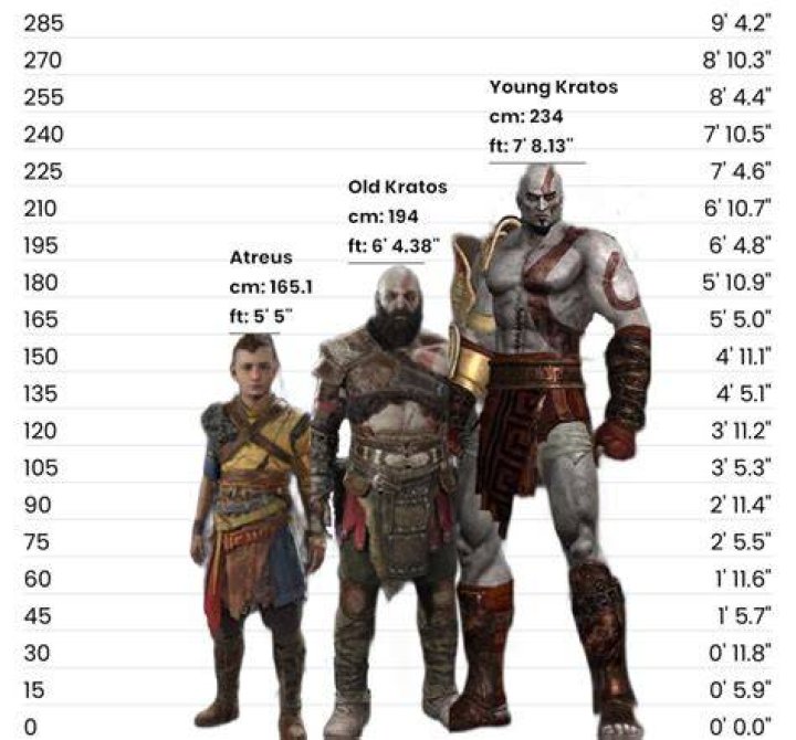Is Kratos Hercules brother?