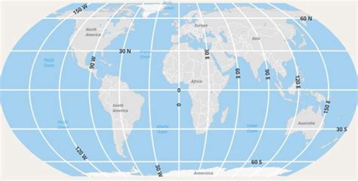 Is Latitude a ratio or interval?