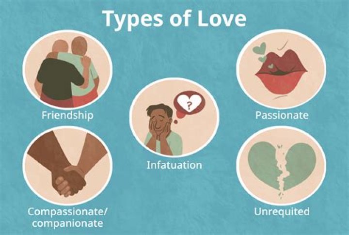 Is love a feeling or choice?