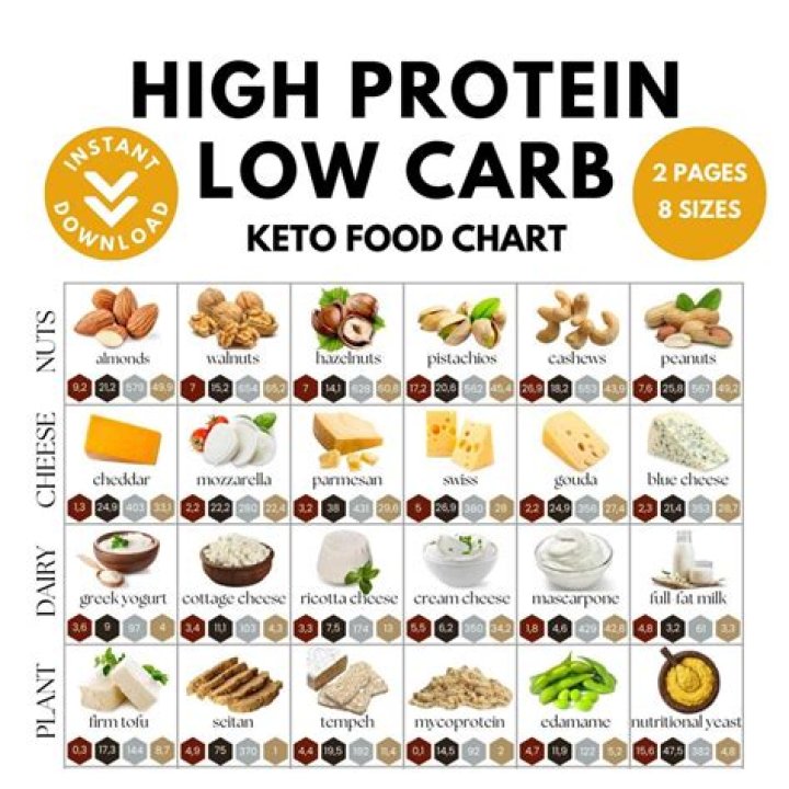Is low-carb just as good as keto?