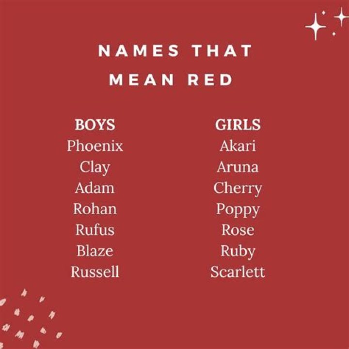 Is Max a boy or girl name?