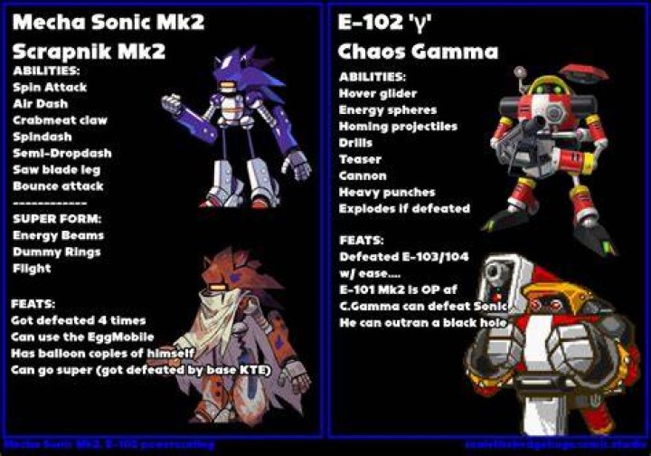 Is Mecha Sonic stronger than metal Sonic?