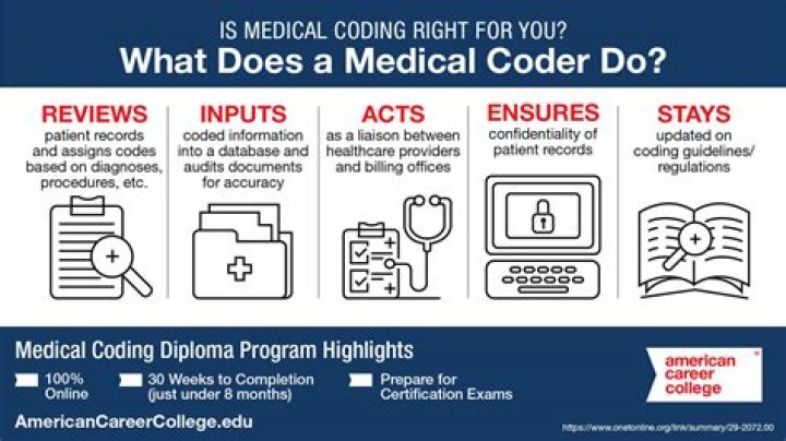 Is medical coding exam open book?