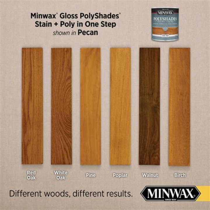 Is Minwax polyurethane non-yellowing?