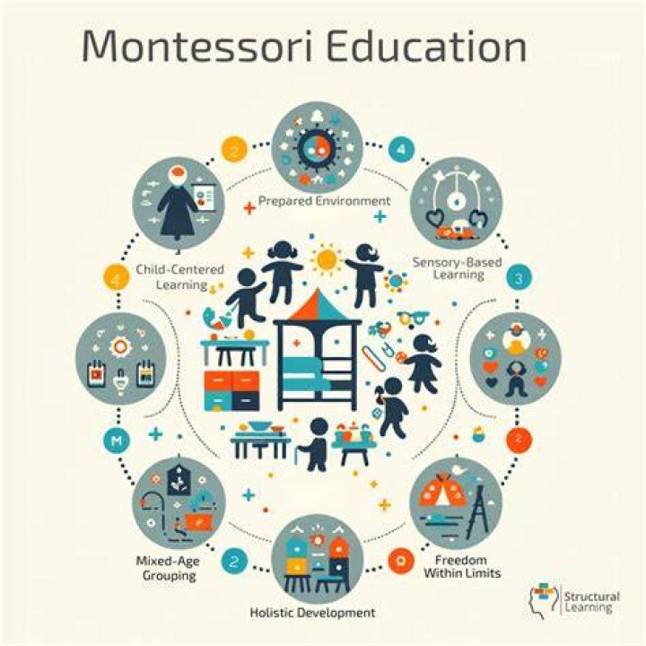 Is Montessori a pedagogy?