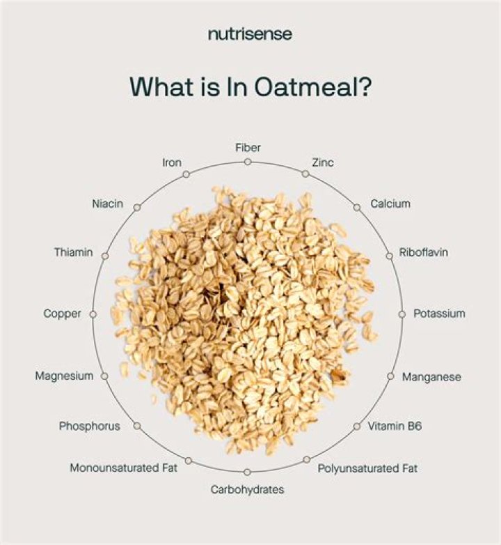Is oatmeal good for bladder?