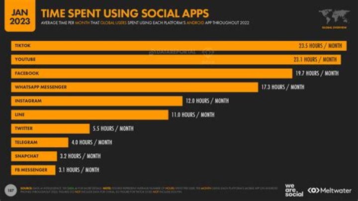 Is OK the most used word?