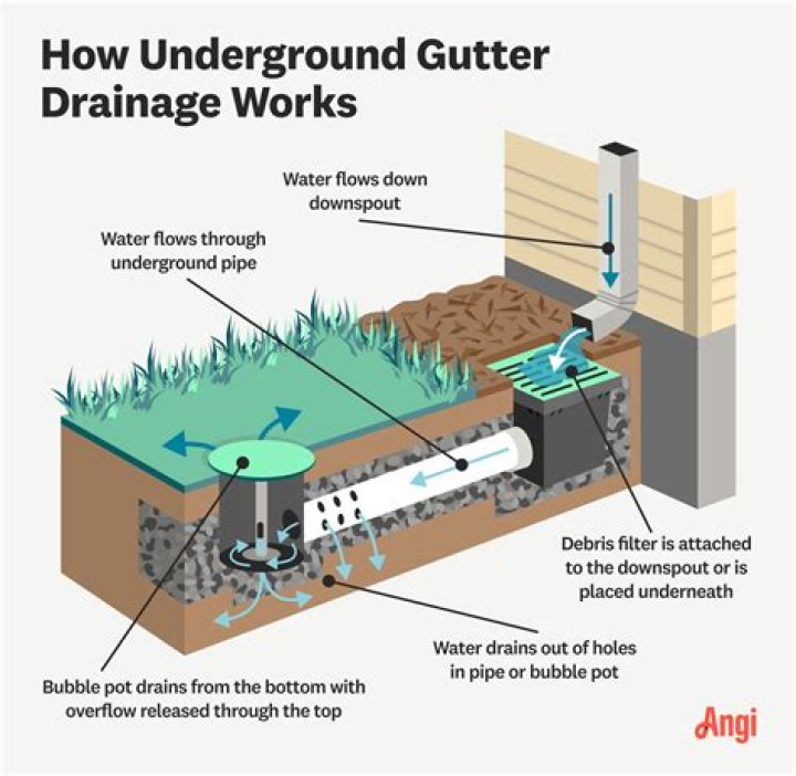 Is one drainage hole enough?