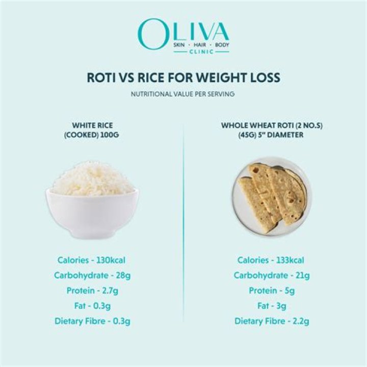 Is organic rice better?