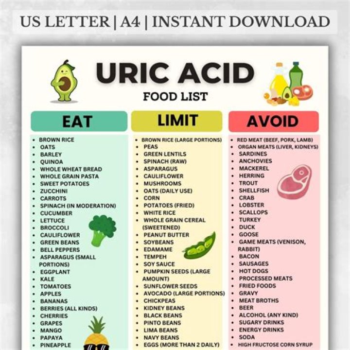 Is paneer good for uric acid?
