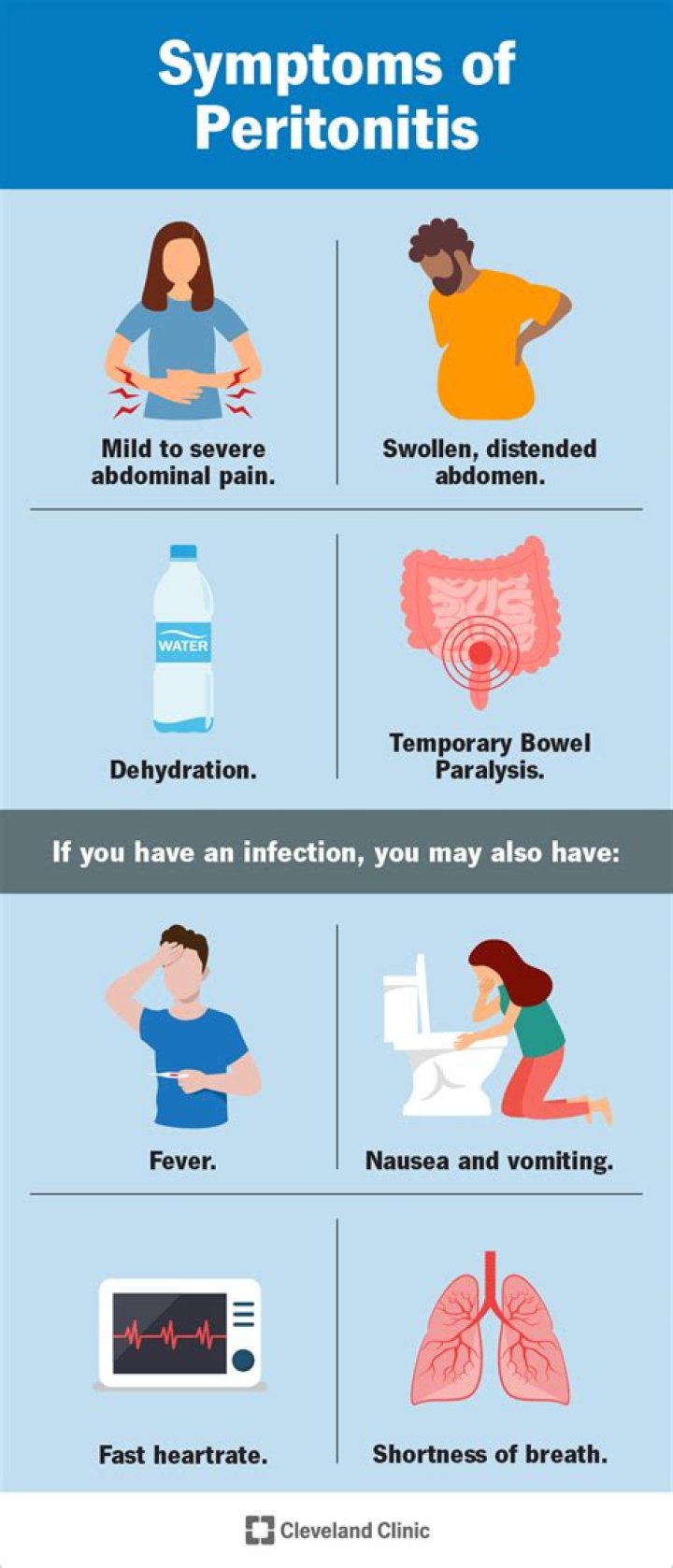 Is peritonitis an emergency?