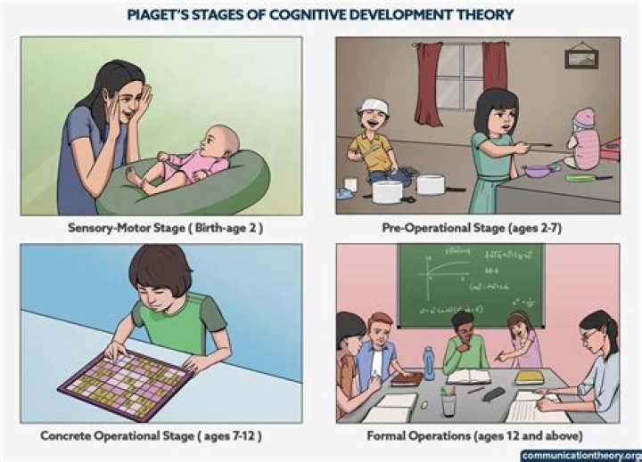 Is Piaget a cognitive constructivist?