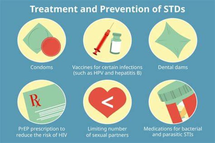 Is PID a STD?