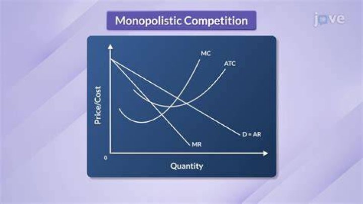Is pizza a monopolistic competition?