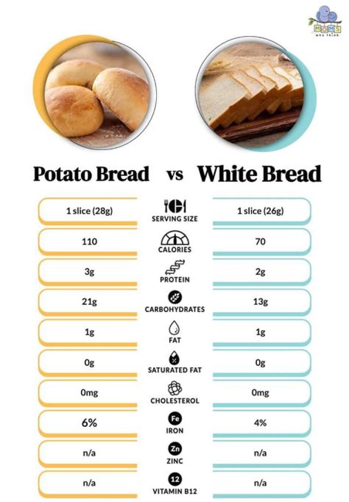 Is potato better than bread?