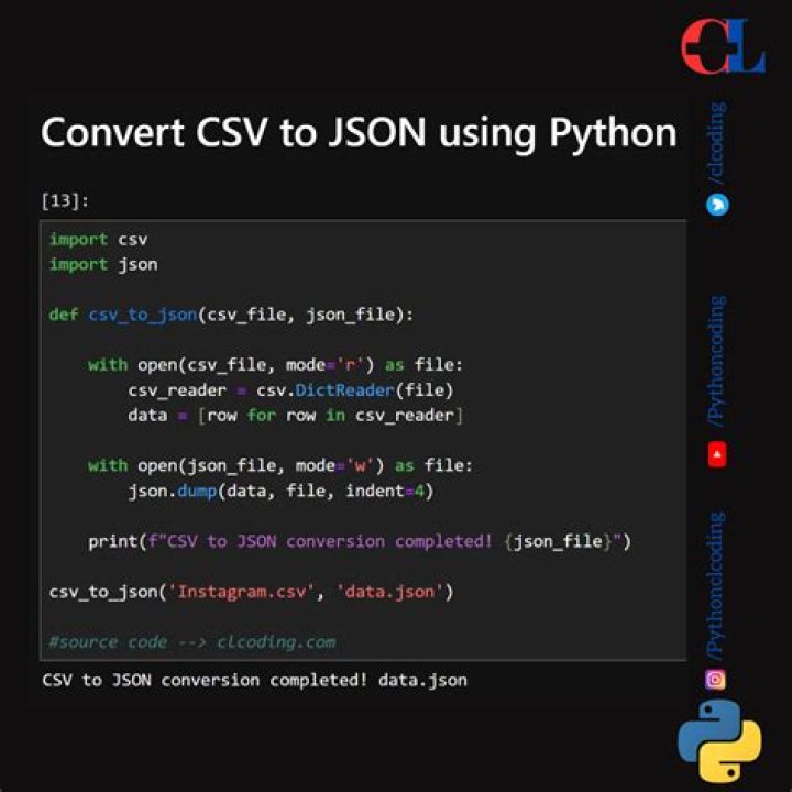 Is Python converted to C?
