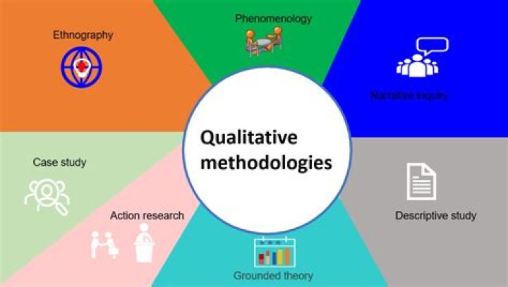Is qualitative research empirical?