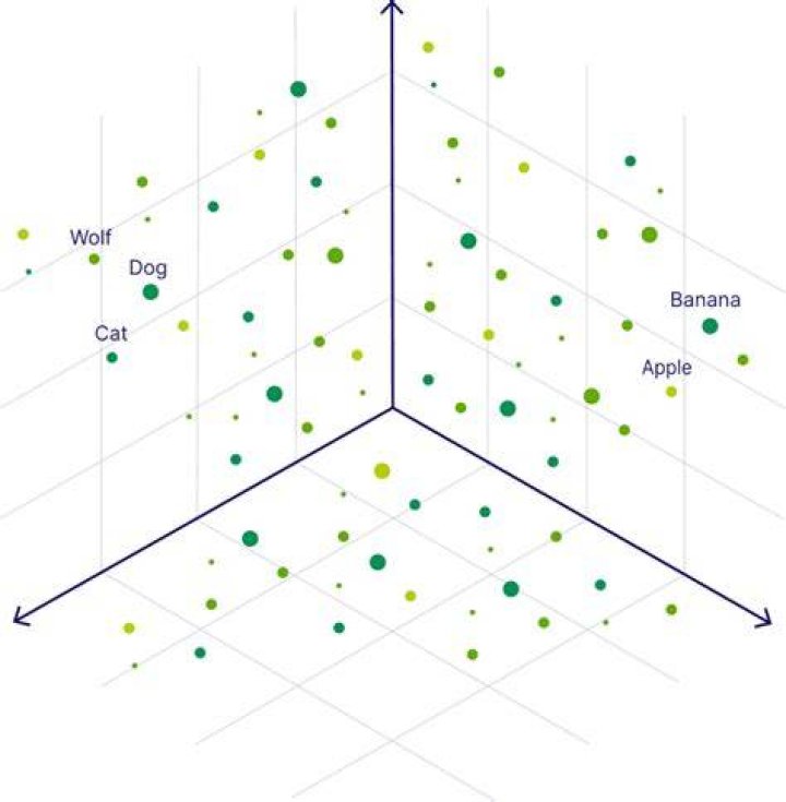 Is R 3 a vector space?