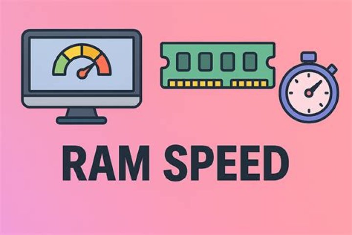 Is RAM a speed?