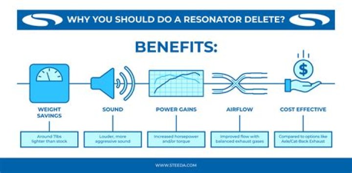 Is resonator delete legal?