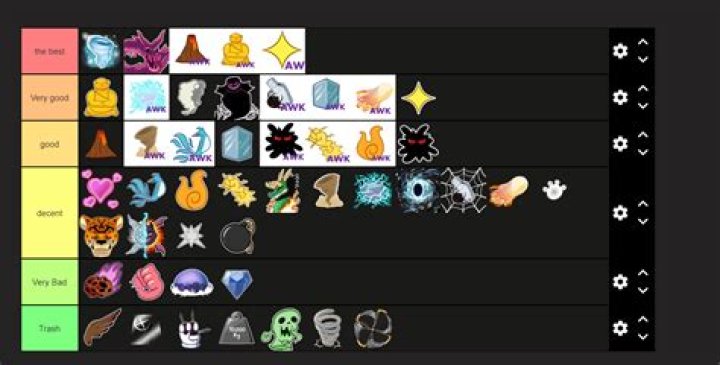 Is Rumble good for grinding?