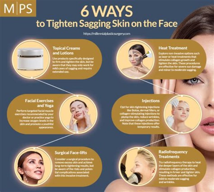 Is sagging skin reversible?