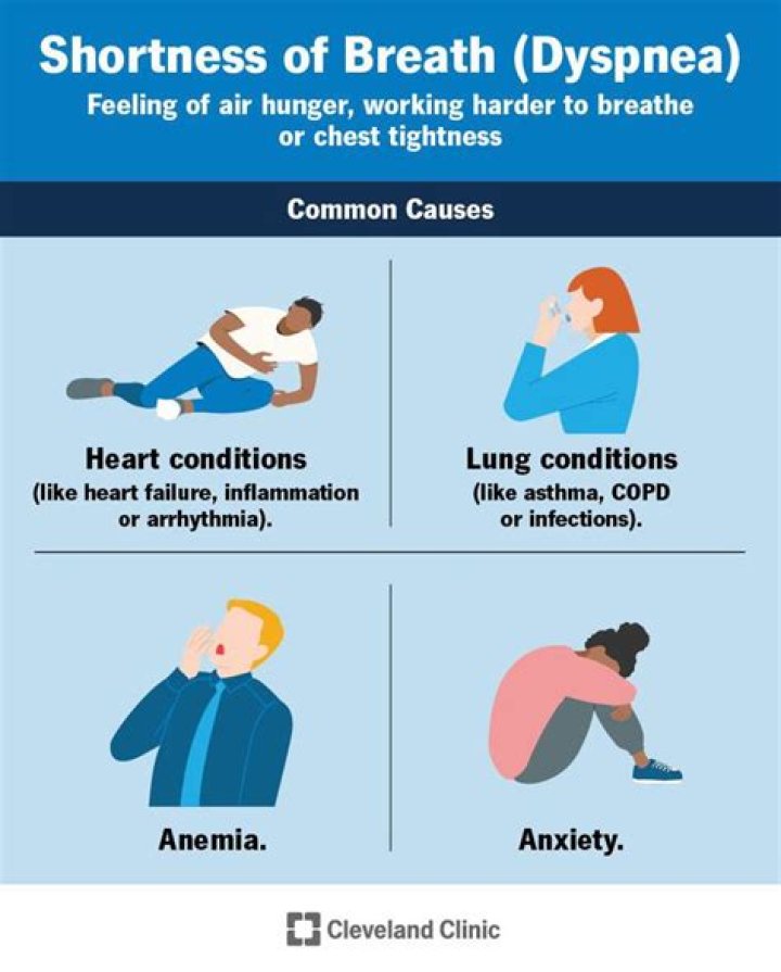 Is shortness of breath a lingering symptom of COVID?