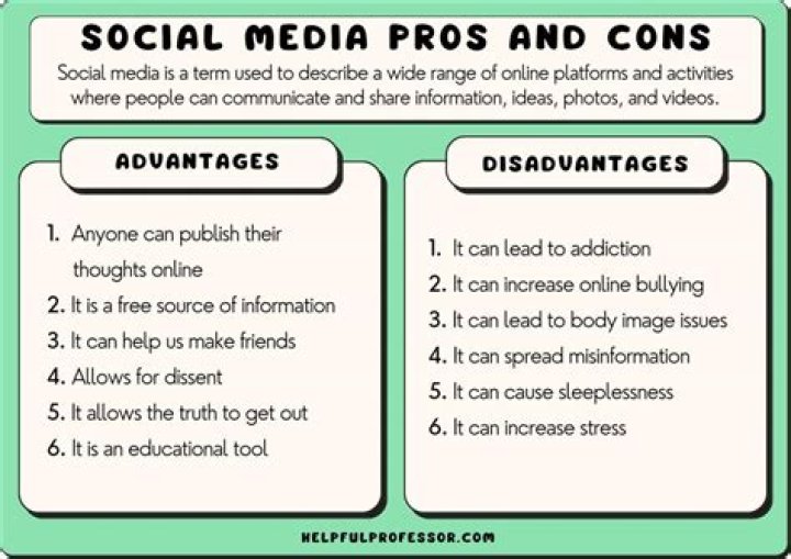 Is social media growing or dying?