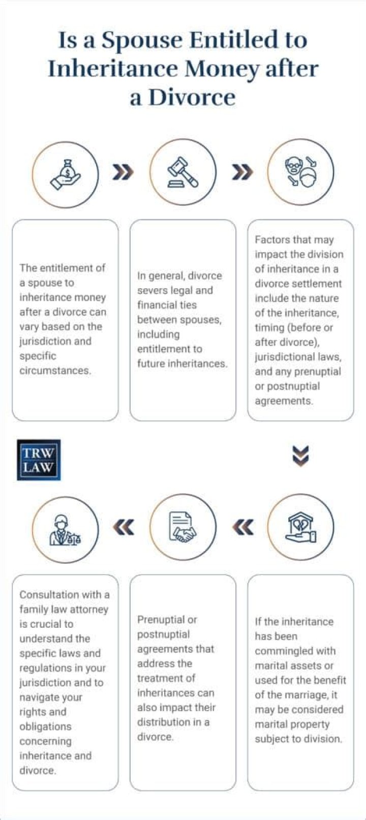 Is spouse entitled to 401K in divorce?