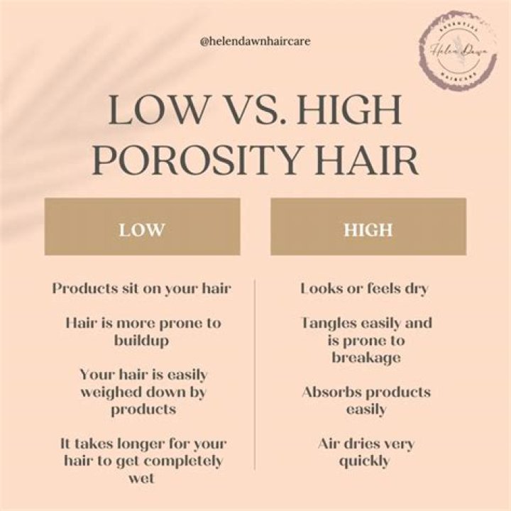 Is Steaming good for high porosity hair?