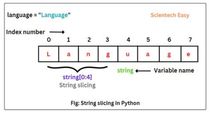 Is string a value type?