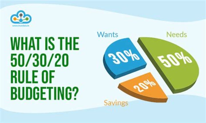 Is the 50% rule accurate?