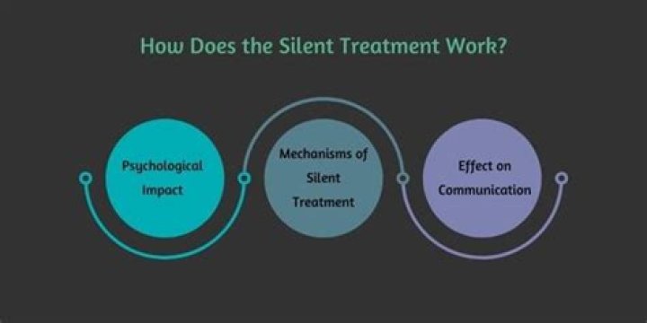 Is the silent treatment a form of manipulation?