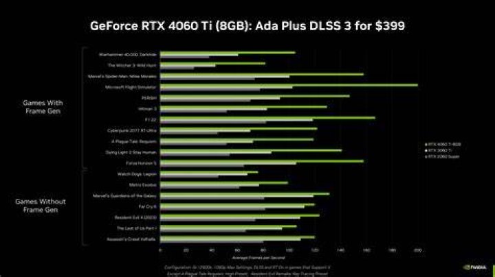 Is there a big difference between 3060 and 3090?