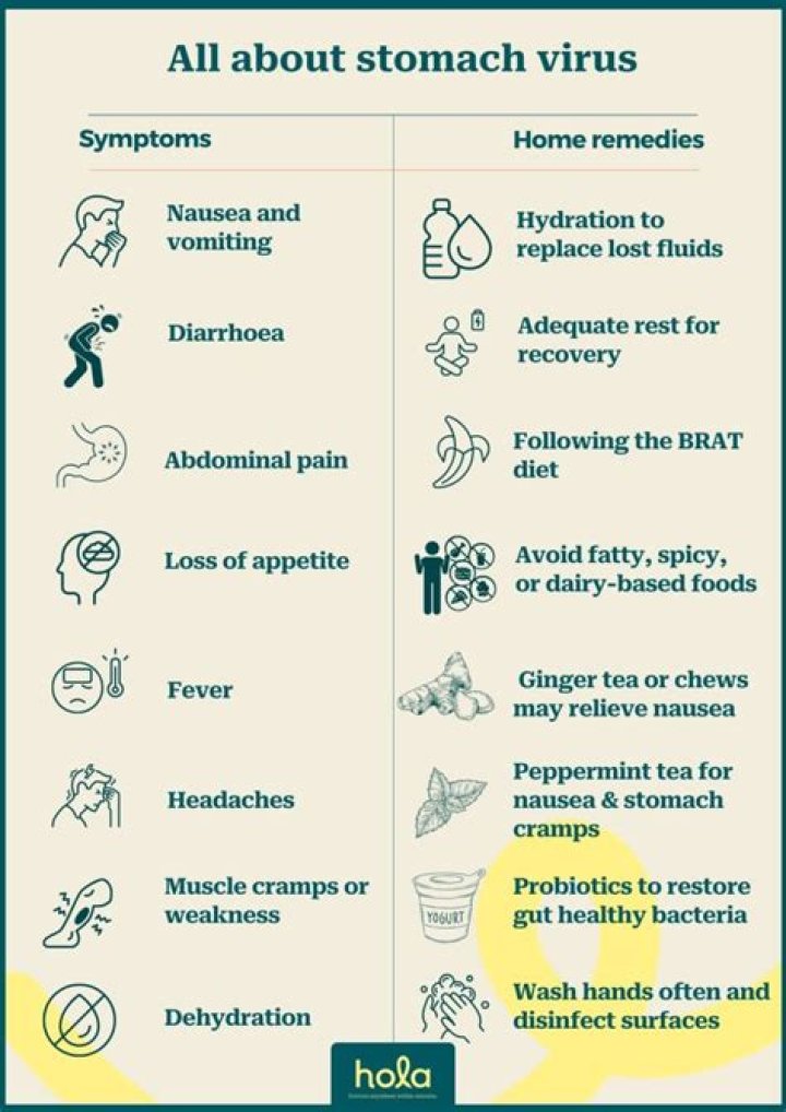 Is there a stomach COVID virus?