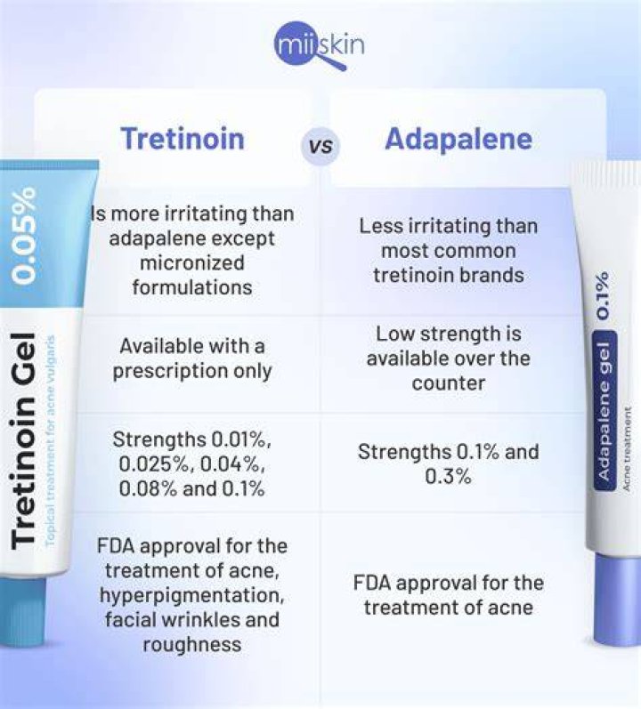 Is there anything stronger than tretinoin?